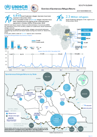 South Sudan: Spontaneous Refugee Returns | Global Focus